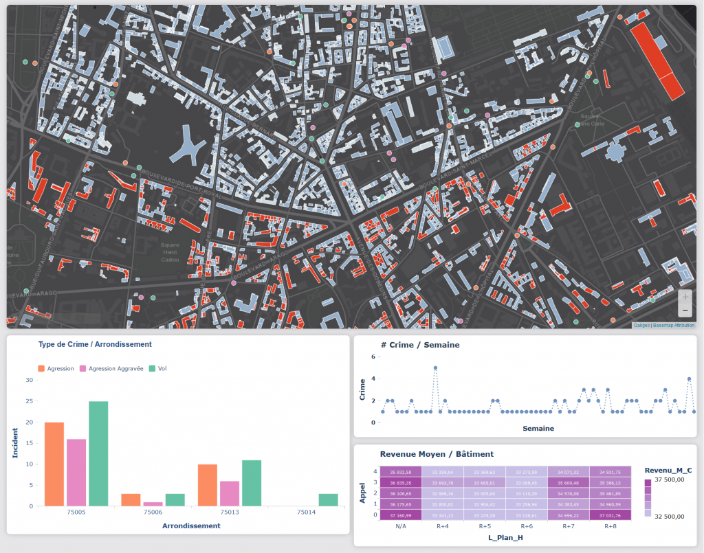 Crime prediction Dashboard