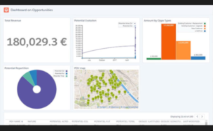 Efficacité force de vente - tableau de bord