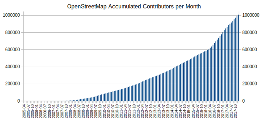 Openstreetmap nombre de contributeurs