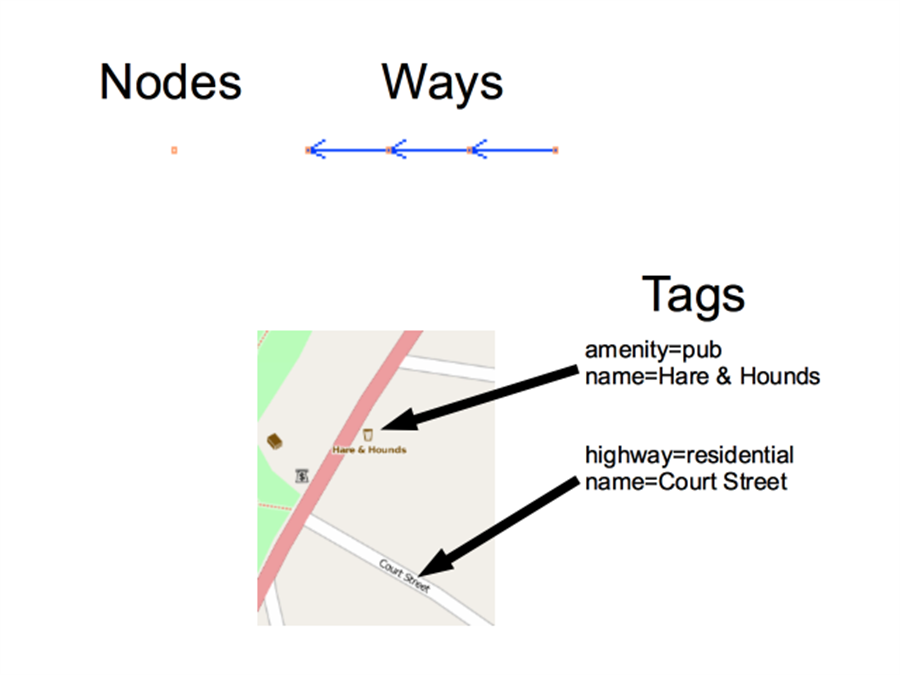 openstreetmap et Galigeo