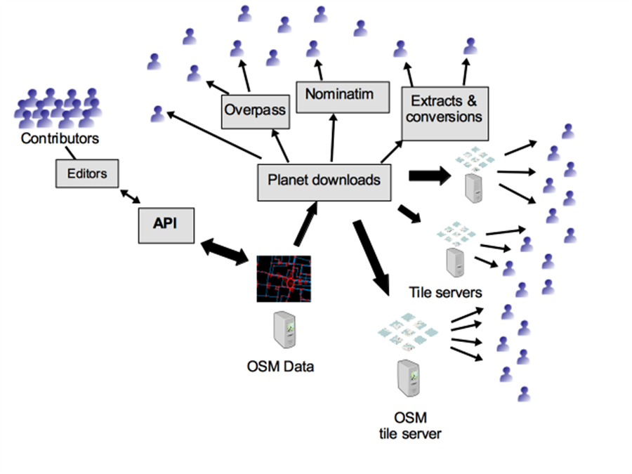 openstreetmap fonctionnement contributeurs