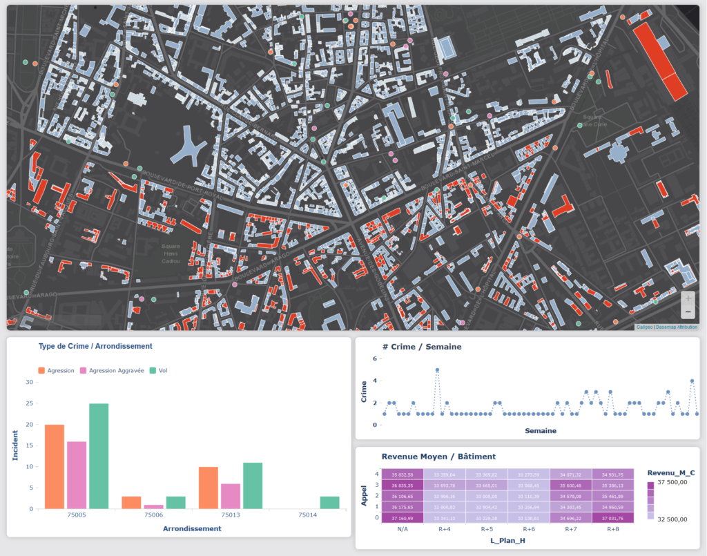 Crime Analysis Application - FR