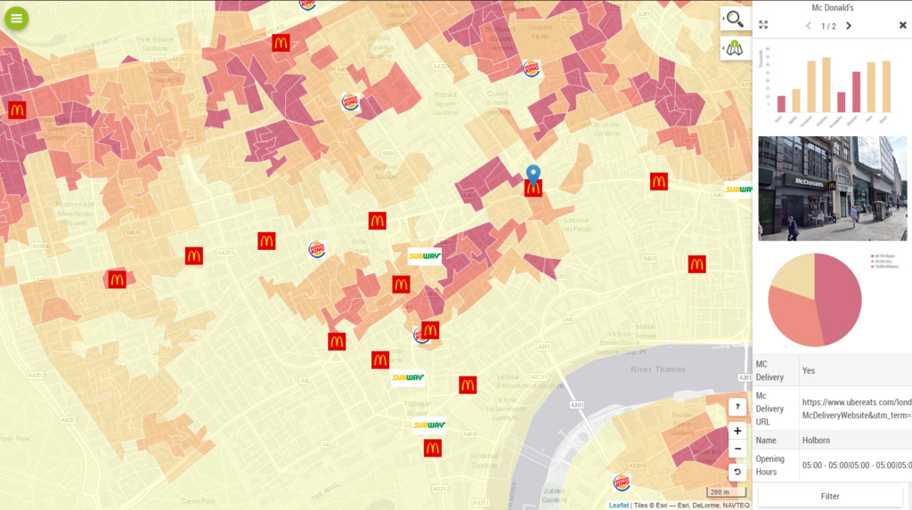 Retail Analysis Sample using Galigeo Location Analytics