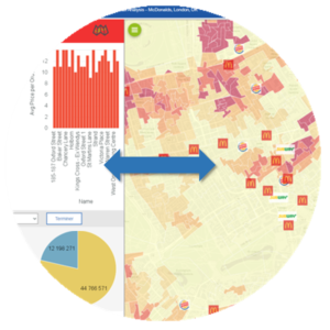 Filtres bidirectionnels entre le geomap et les composants du rapports Cognos