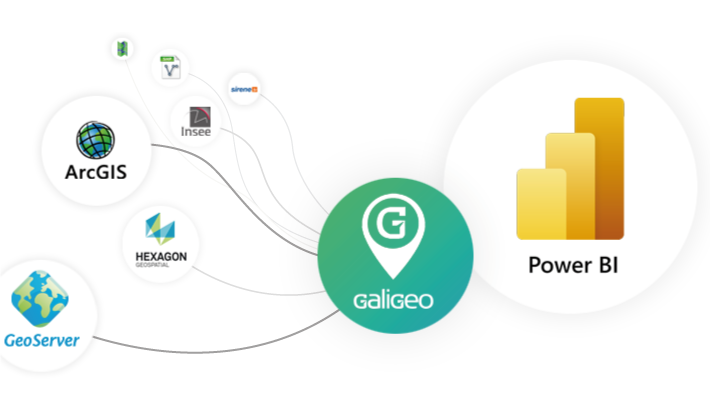 Connect Data and GIS (Esri ArcGIS, GeoServer, ...) to Galigeo for Microsoft Power BI