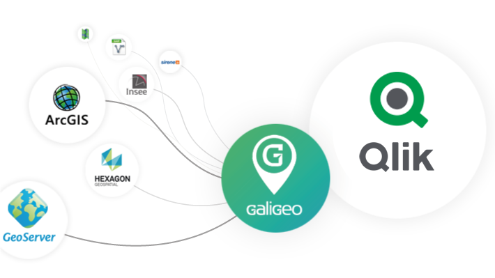 Connectez Qlik à vos serveurs SIG comme Esri ArcGIS ou GeoServer avec Galigeo